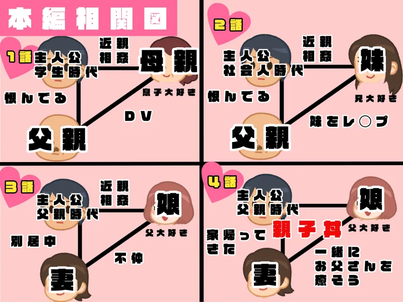 「家族でこんなことダメだ…」リアルAIコミック～母、妹、娘に愛されやりまくった男の話～