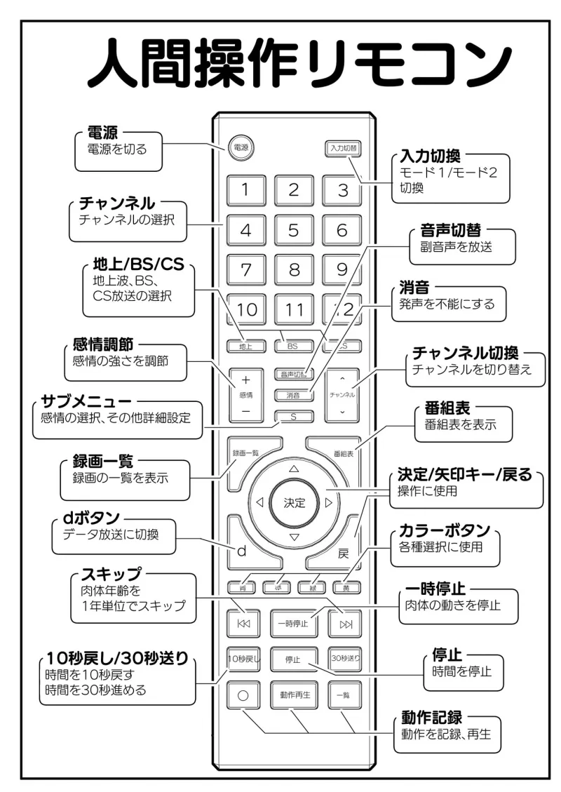 【多機能】人間操作リモコン【新発売】