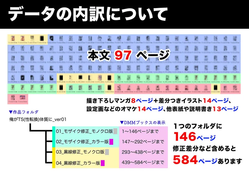 俺がTS（性転換）体質に！？～女体化治験1日目でメス堕ちする話～